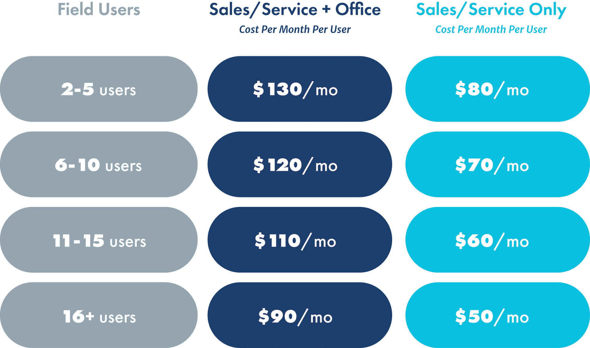 pricing chart graphic for solutionview