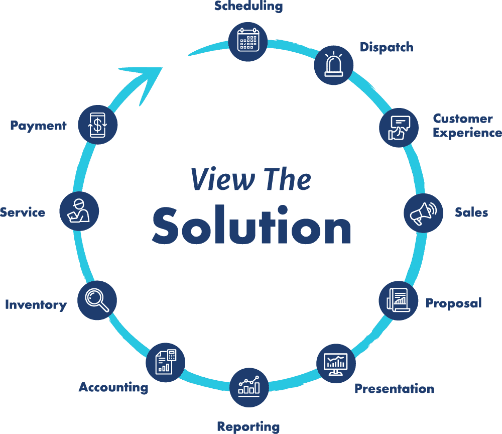 view the solution flow diagram