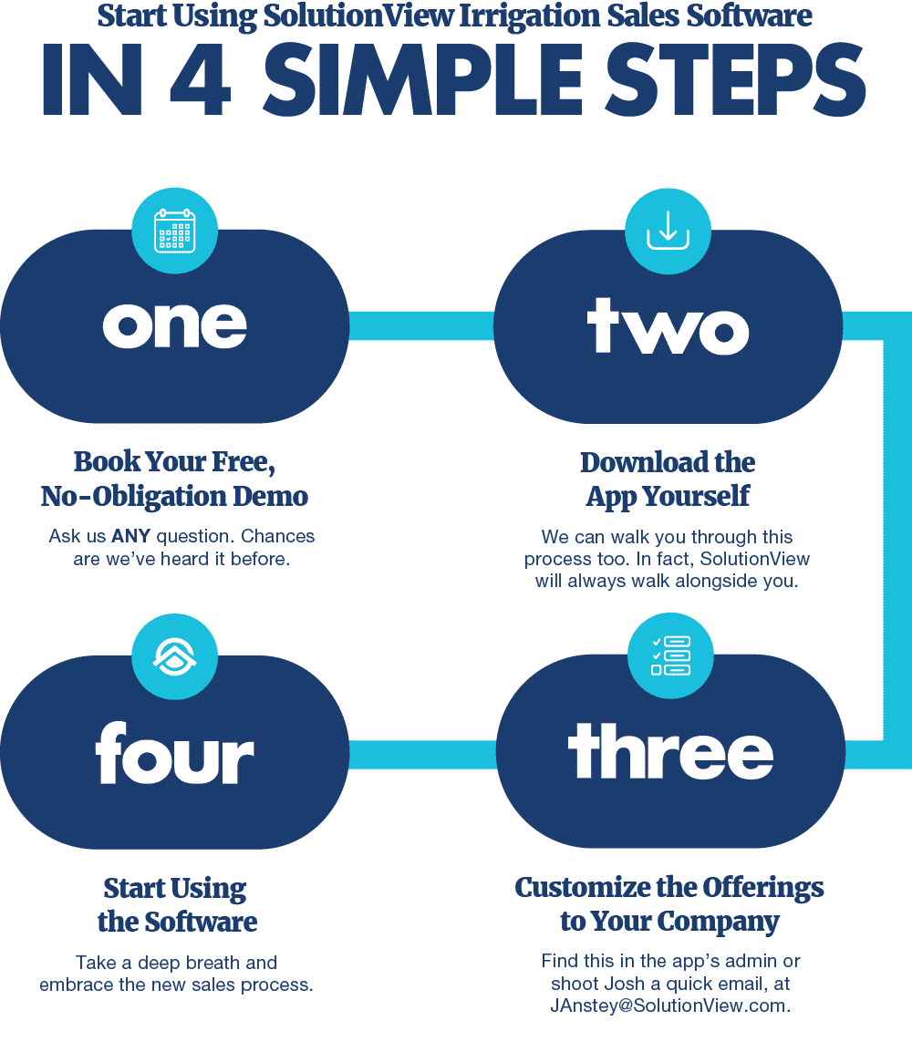 4 Simple Steps
